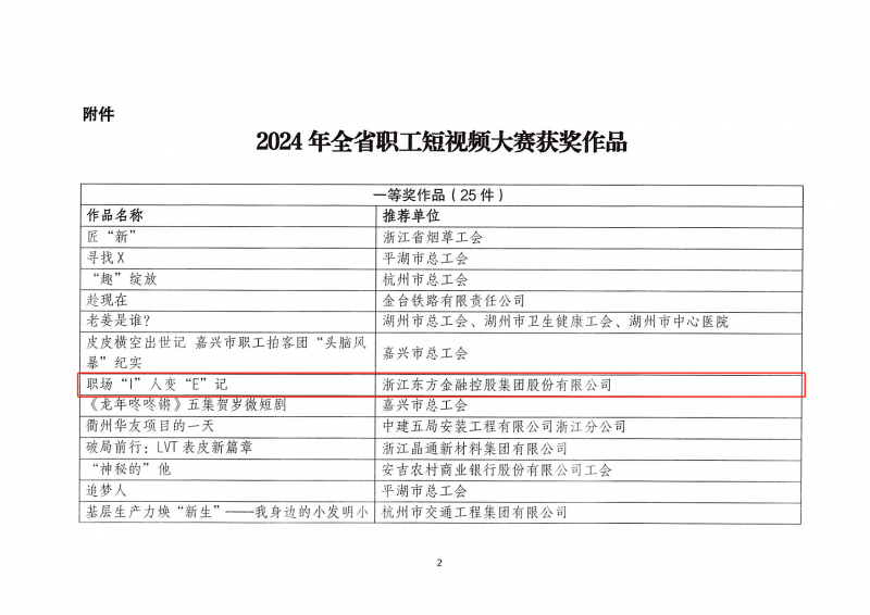 Zhejiang Oriental đã giành giải nhất “Cuộc thi video ngắn dành cho nhân viên cấp tỉnh năm 2024” 03png