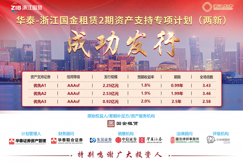 1752478387678254dZTYjpg China Financial Leasing, một công ty con của Nhà cái nào dễ ăn nhất Oriental, phát hành thành công "hai trái phiếu mới" và chi phí tài chính đạt mức thấp mớijpg