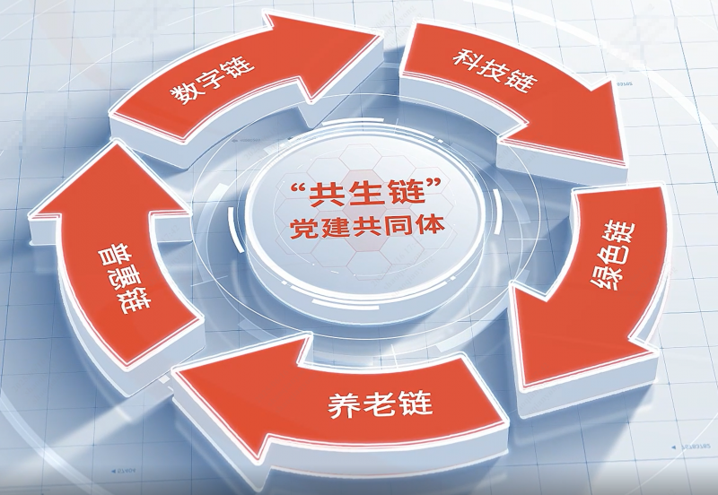 Oriental Jiafu Life Insurance, một công ty con của Chiết Giang Oriental, đã giành được Mô hình xây dựng Đảng “Một, Hai, Ba, Bốn, Năm” như một Trường hợp Nổi bật về Đổi mới Xây dựng Đảng trong các Doanh nghiệp Nhà nước Quốc giapng