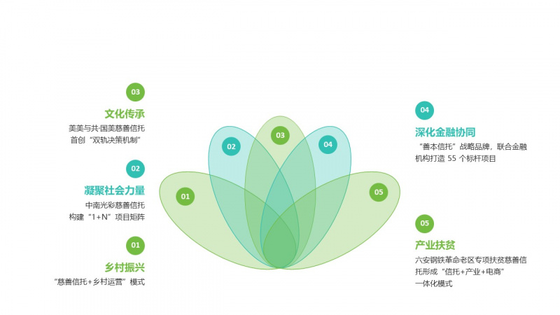 Zhejin Trust, một công ty con của Nhà cái nào uy tín nhất hiện này Oriental, "Thúc đẩy chuyên sâu thực hành đổi mới quỹ từ thiện" được chọn là trường hợp điển hình trong việc thúc đẩy phát triển tài chính chất lượng cao và dịch vụ cấp cao trong tỉnhjpg